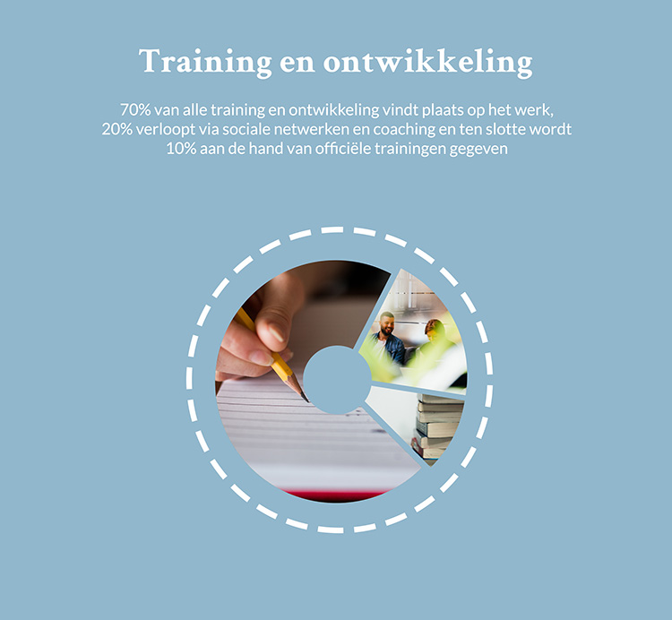 Duurzaamheid: training en ontwikkeling tijdens het werk